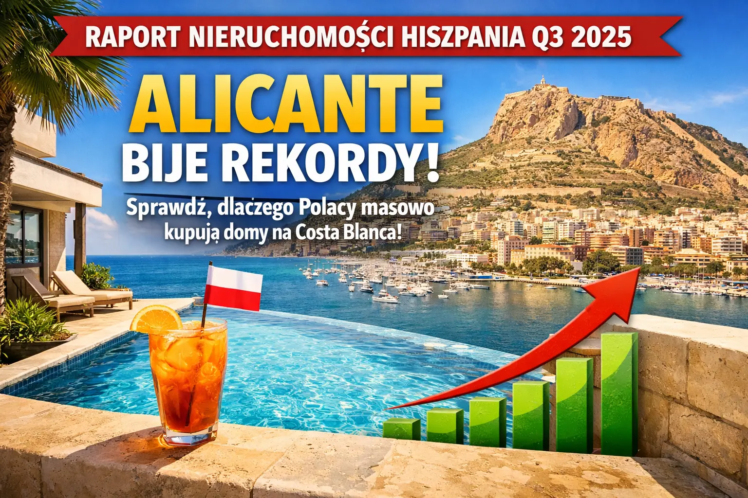 Raport Nieruchomości Hiszpania Q3 2025: Alicante bije rekordy! Sprawdź, dlaczego Polacy masowo kupują domy na Costa Blanca